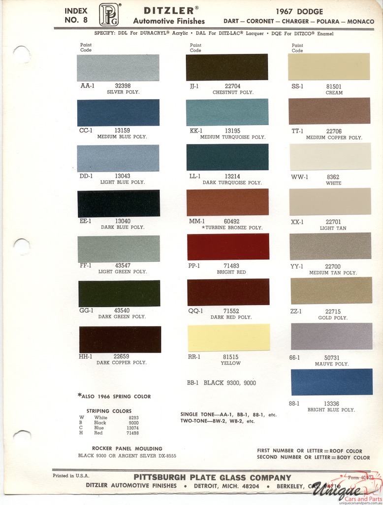 1967 Dodge Paint Charts PPG